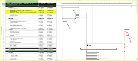 Dashboard Gerencial